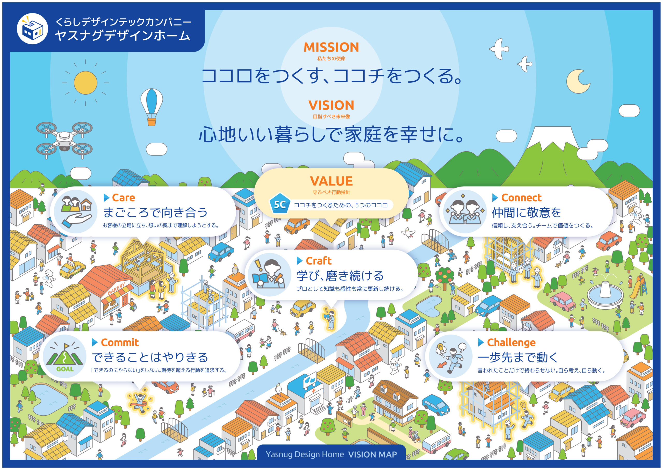 ヤスナグデザインホーム ビジョンマップ